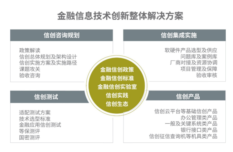 "数据二十条"来了!国务院重磅文件公布 提升企业金融服务.