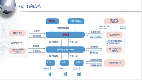 股东来了 西藏片区直播篇 走进创新金融产品