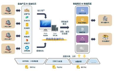 火币中国推出“区块链+供应链金融”方案破解五大场景应用难题