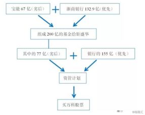 信托理财 信托理财信息 信托理财最新资讯 中金在线