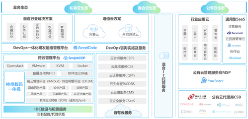 神州信息云计算 - 神州信息-场景金融云平台引领者