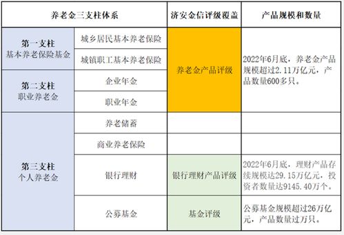 中国人民大学金融信息中心主任杨健教授 养老金产品评价方法应在公募基金评价基础上优化完善