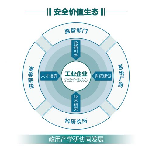 木链科技完成新一轮融资 将深耕工业互联网安全领域