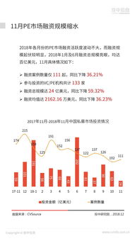 深陷募资寒冬,vc pe逆势而上