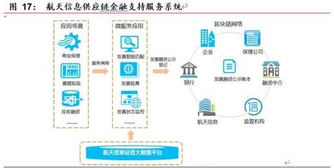 金融科技研究系列报告:区块链开启金融基础设施底层创新(附报告下载)