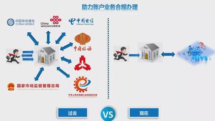 金融科技助力合规风控--企业信息联网核查系统介绍