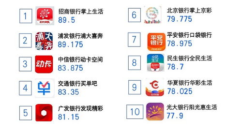 跬步信息携手信通院,发布 金融行业app用户满意度检测评价体系