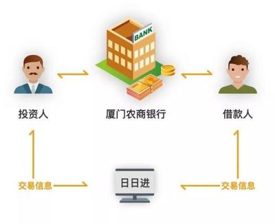 日日进:真诚、透明的互联网金融信息中介平台