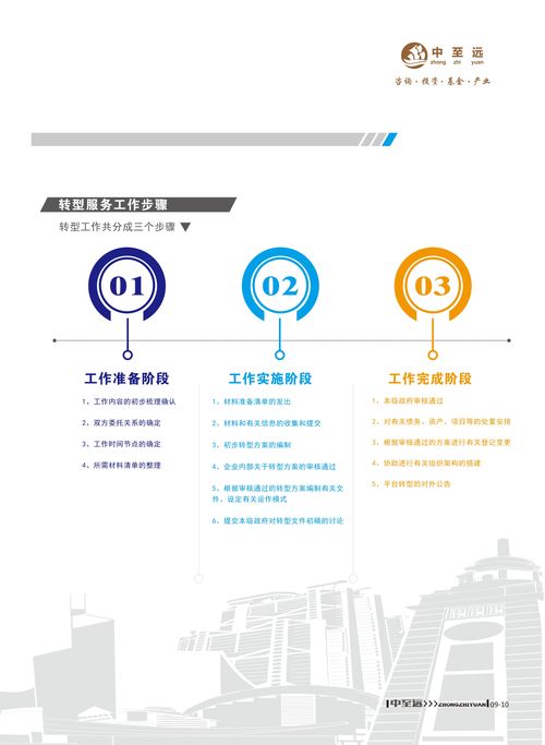 中至远 国企改革 薪酬绩效改革 咨询