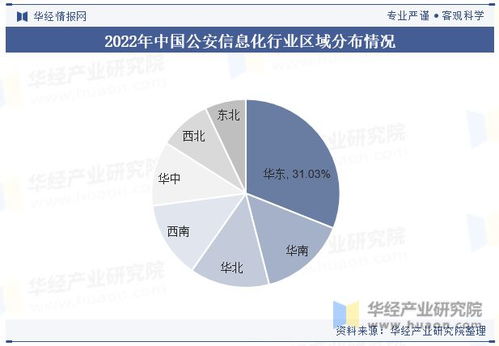 2023年中国公安信息化行业现状与趋势分析,已形成较为成熟的产业链体系 图