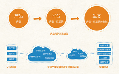 帝隆科技亮相2016云栖大会 产业生态时代全面开启_科技_网